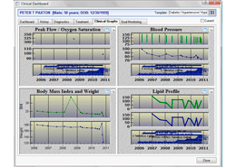 clinical dashboard small