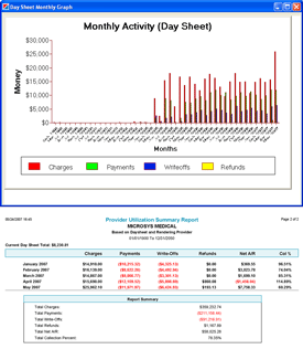 activity report