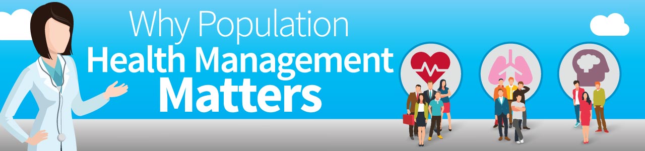 Why Population Health Management Matters